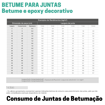 Tabela de rendimentos de juntas de betuma