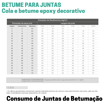 Tabela de rendimentos de juntas de betume