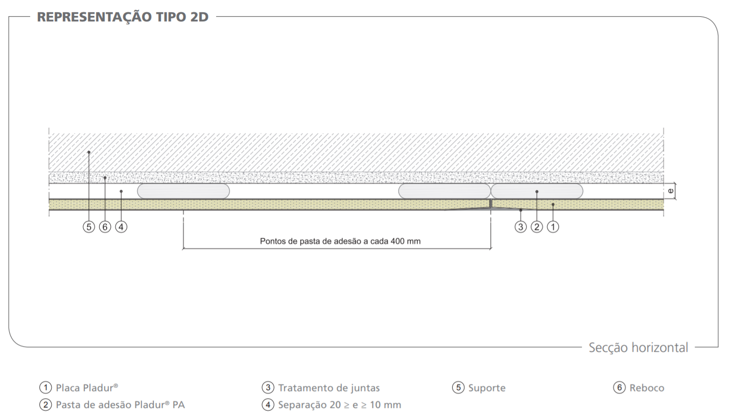 construBIZ_pladur_revestimentos_revestimento_direto