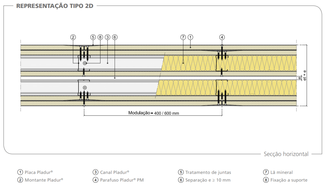 construBIZ_pladur_revestimentos_separação_Estructura-dupla-cãmara-independente-livre