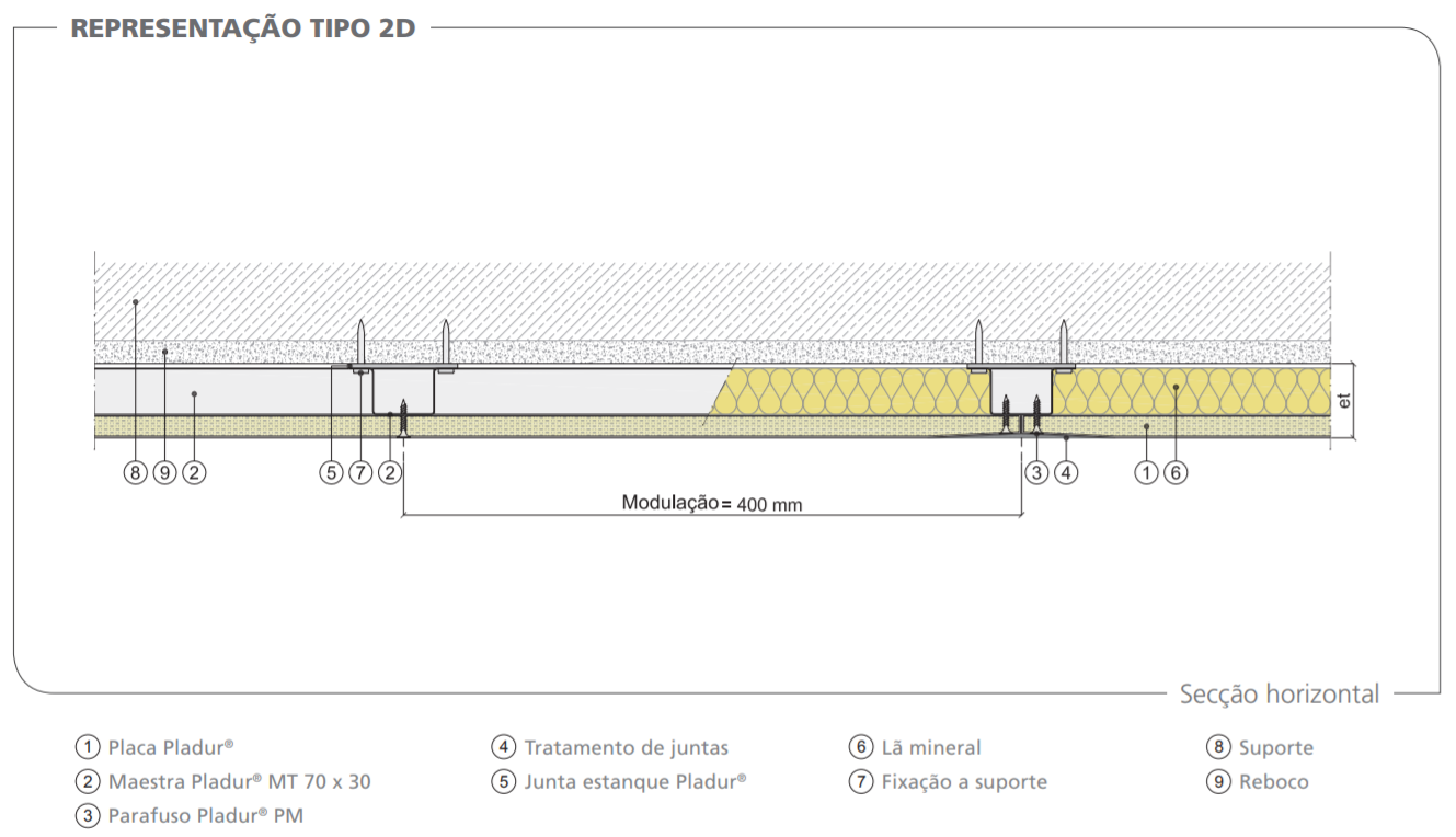 construbiz_Pladur_2.2.1-REVESTIMENTOS-Semidireto-Maestras.pdf