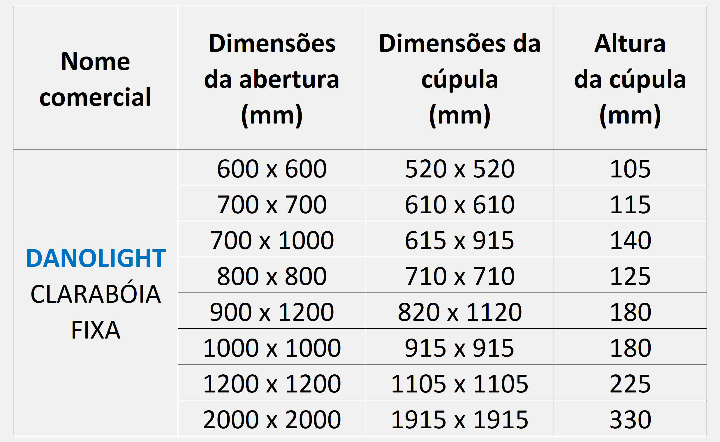 construbiz_danosa_claraboia_danolight