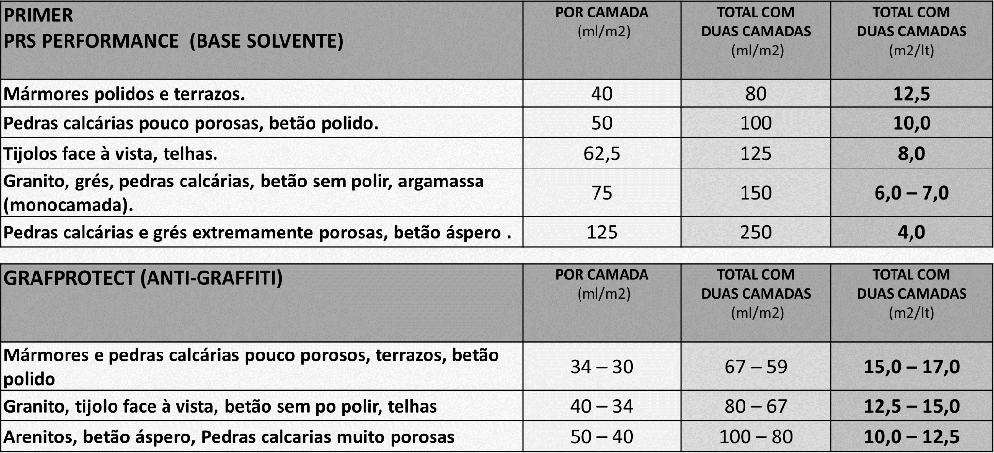 MAPA DE RENTABILIDADE