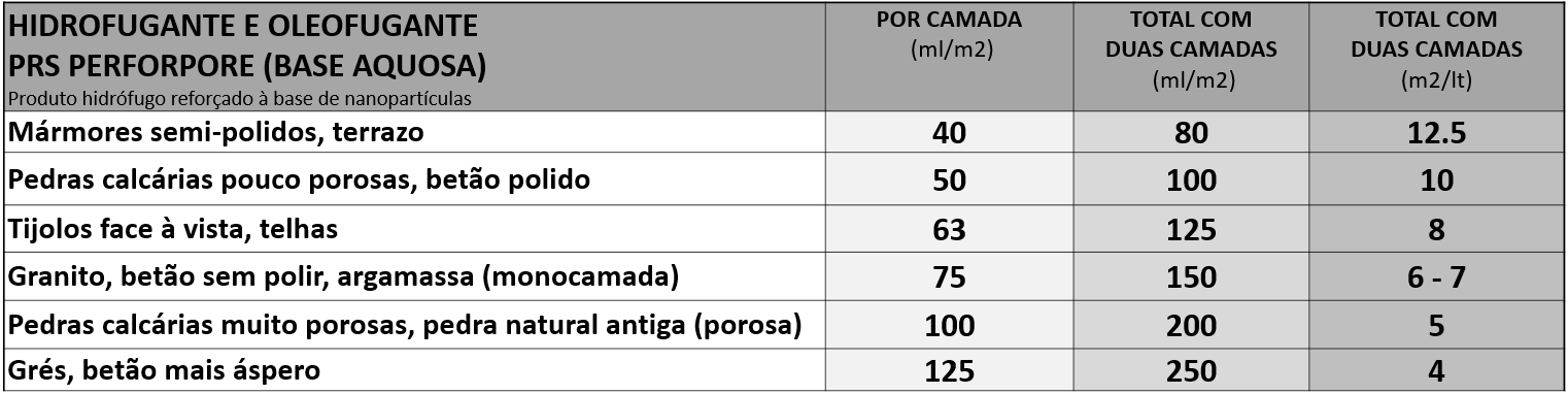 Mapa de rentabilidade